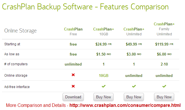 Crashplan plus Backup Software - Plans, Prices, and Features Comparison